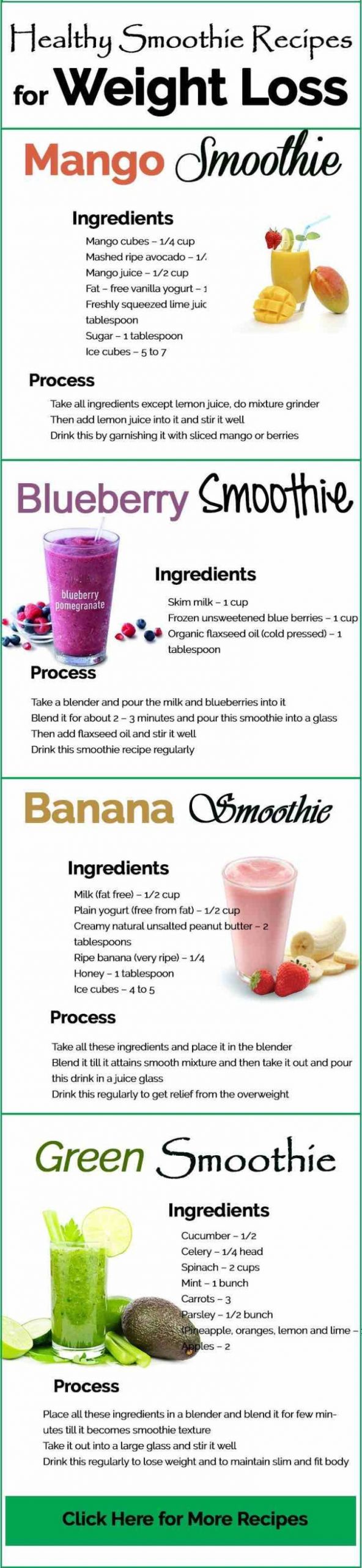 Weight Loss Smoothies Diet
 Juicing Recipes for Detoxing and Weight Loss MODwedding