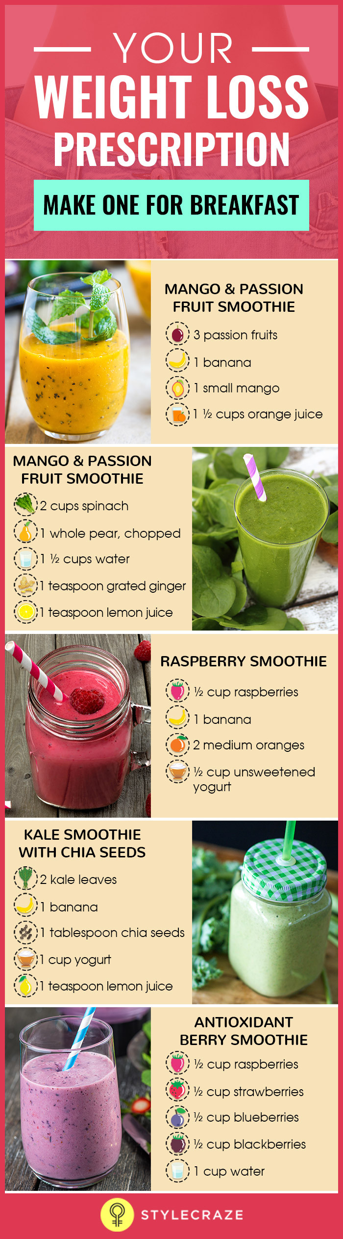 Weight Loss Smoothies Diet
 21 Weight Loss Smoothies With Recipes And Benefits
