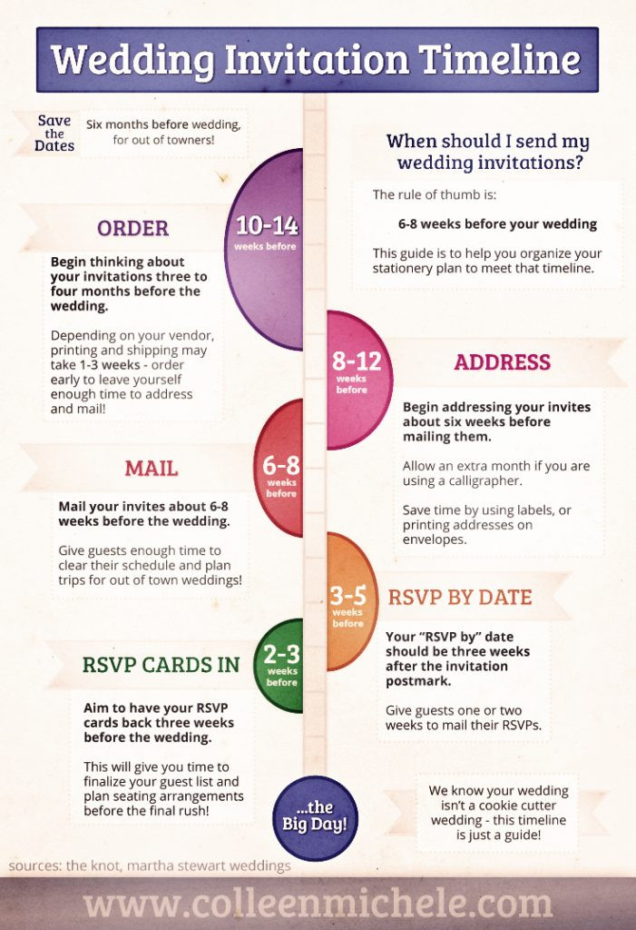 When Should Wedding Invitations Be Sent
 When to Send Wedding Invitations & Save the Dates