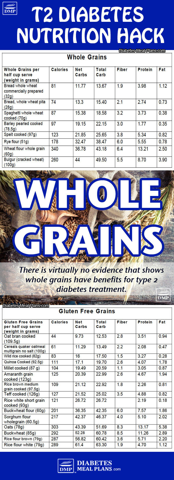 Whole Grain Bread Diabetes
 Whole Grains and Diabetes