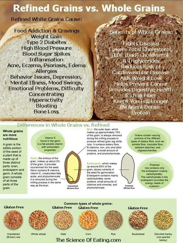 Whole Grain Vs Whole Wheat Bread
 White bread as opposed to whole wheat bread Difference