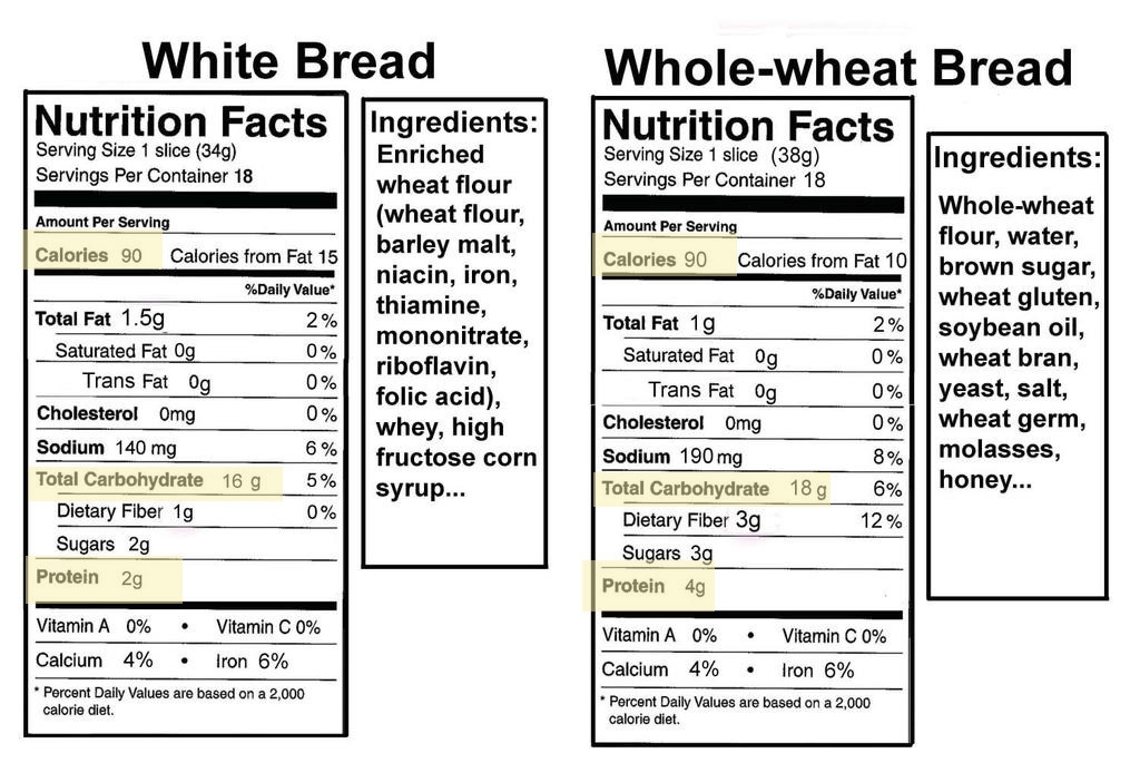Whole Grain Vs Whole Wheat Bread
 Breads the Best For Weight Loss Dr Richard Lipman M D