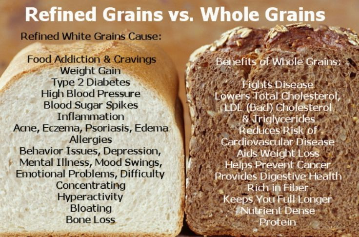 Whole Grain Vs Whole Wheat Bread
 5 Foods Healthy People Never Eat – my007world