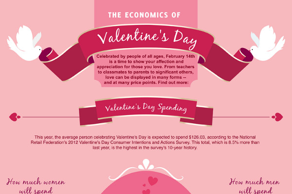 Valentines Day Fundraising Ideas
 Best Valentine Fundraiser Ideas BrandonGaille