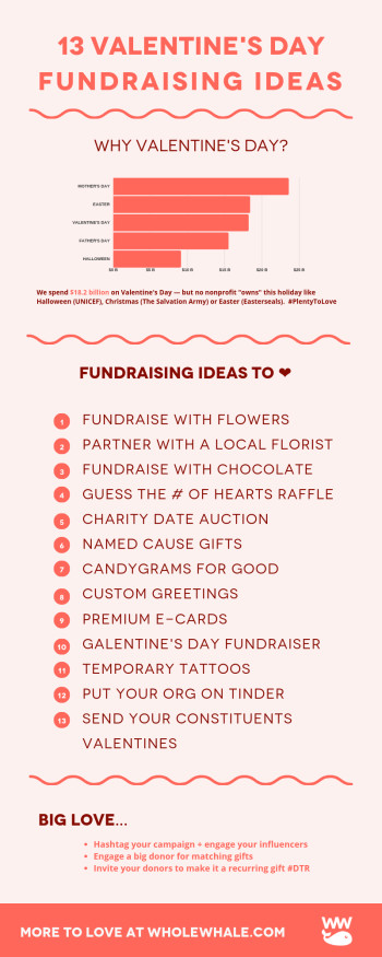 Valentines Day Fundraising Ideas
 13 Simple Fundraising Ideas for Valentine s Day 2019